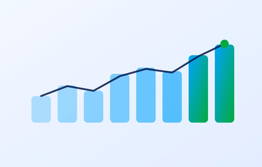 A bar chart of months that climbs, with a line carrying on past the last bar into what is still to come
